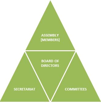 ZIA’s structure and organisation is illustrated in this graphic